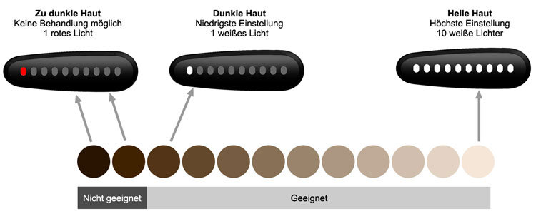 @SmoothSkin Gold Hauttonsensor