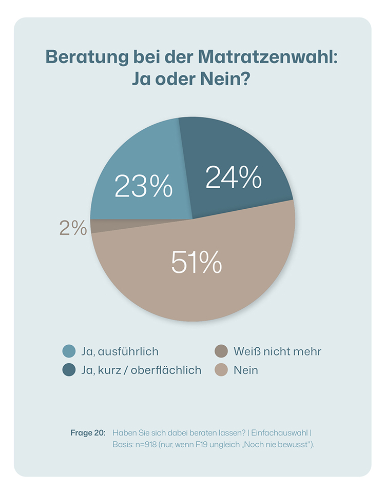 Sleepmaxxing_beratung